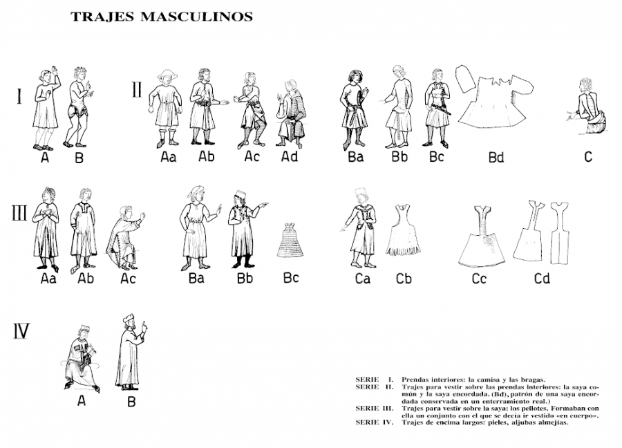 056-7-trajes-masculinas-camisa-bragas-saya-pellote-piel.png